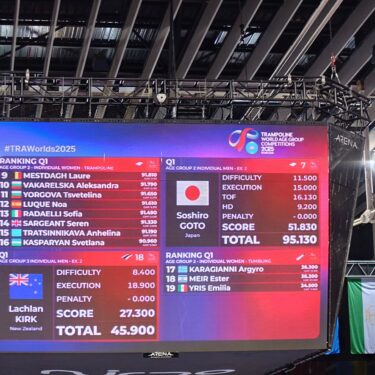 世界年齢別大会　予選通過！！